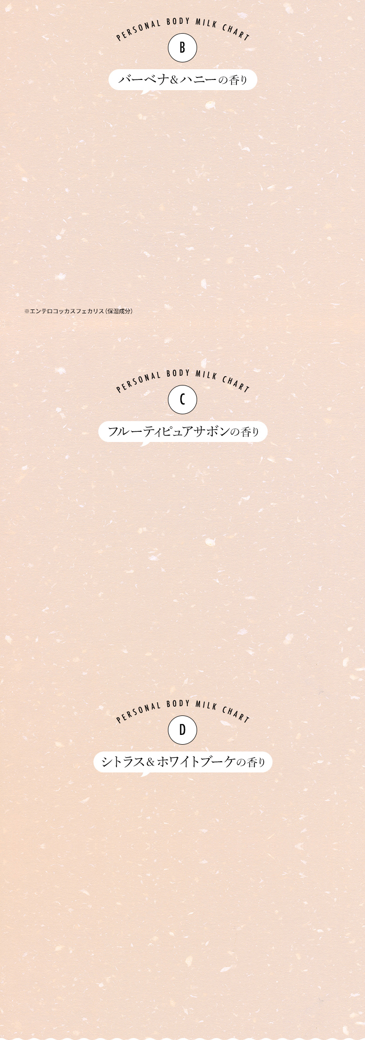 PERSONAL BODY MILK CHART B ：バーベナ&ハニーの香り ※エンテロコッカスフェカリス（保湿成分）　PERSONAL BODY MILK CHART C ：フルーティピュアサボンの香り　PERSONAL BODY MILK CHART D ：シトラス&ホワイトブーケの香り