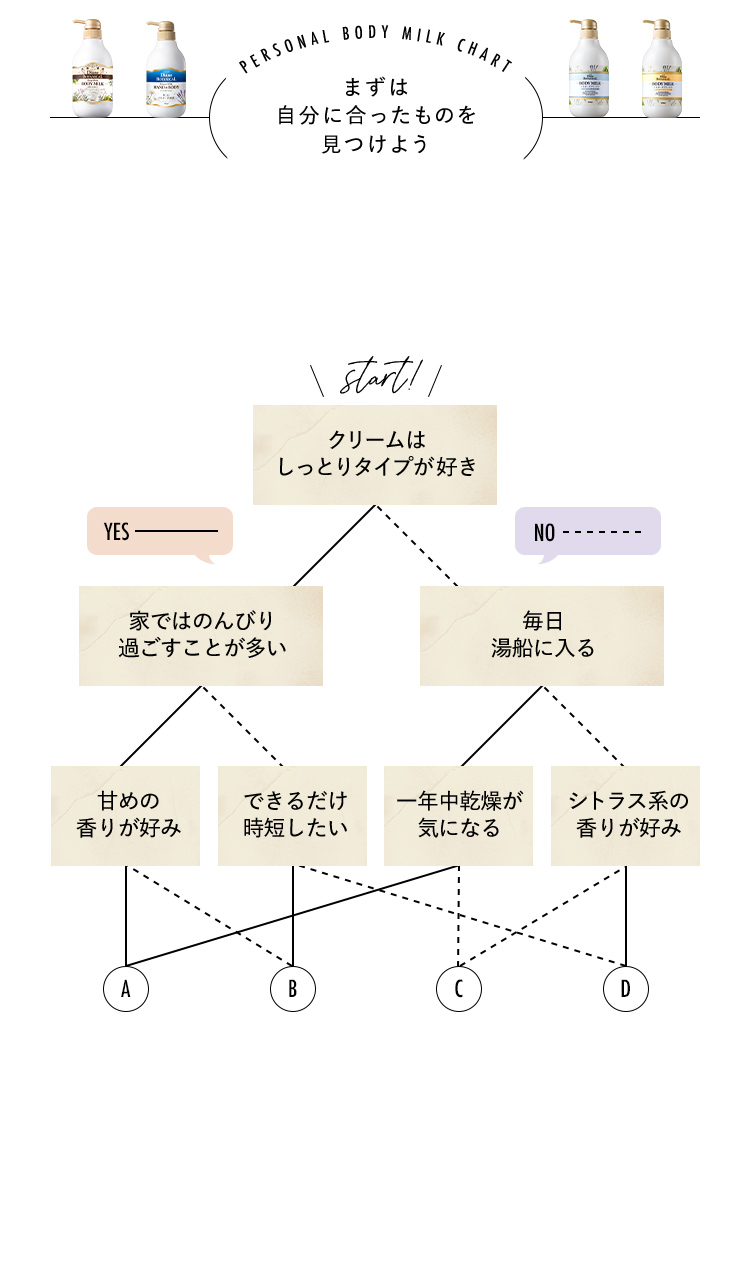 まずは自分に合ったものを見つけよう