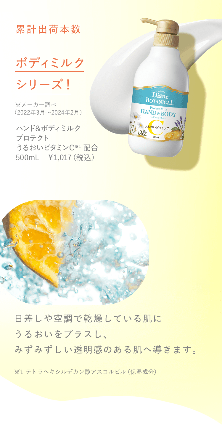 ボディミルクシリーズ！