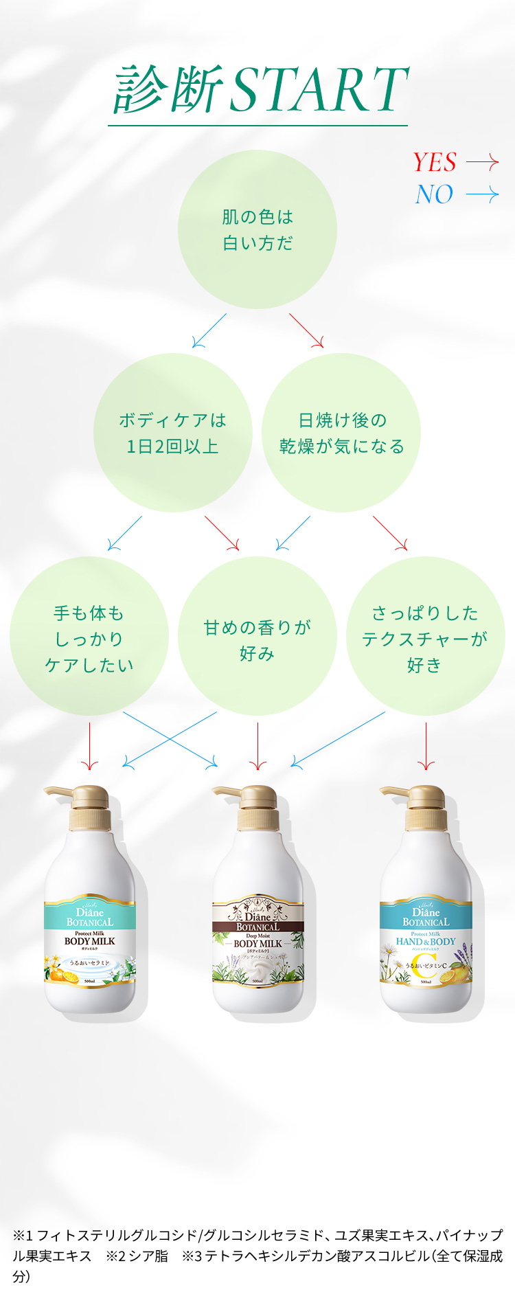 診断START