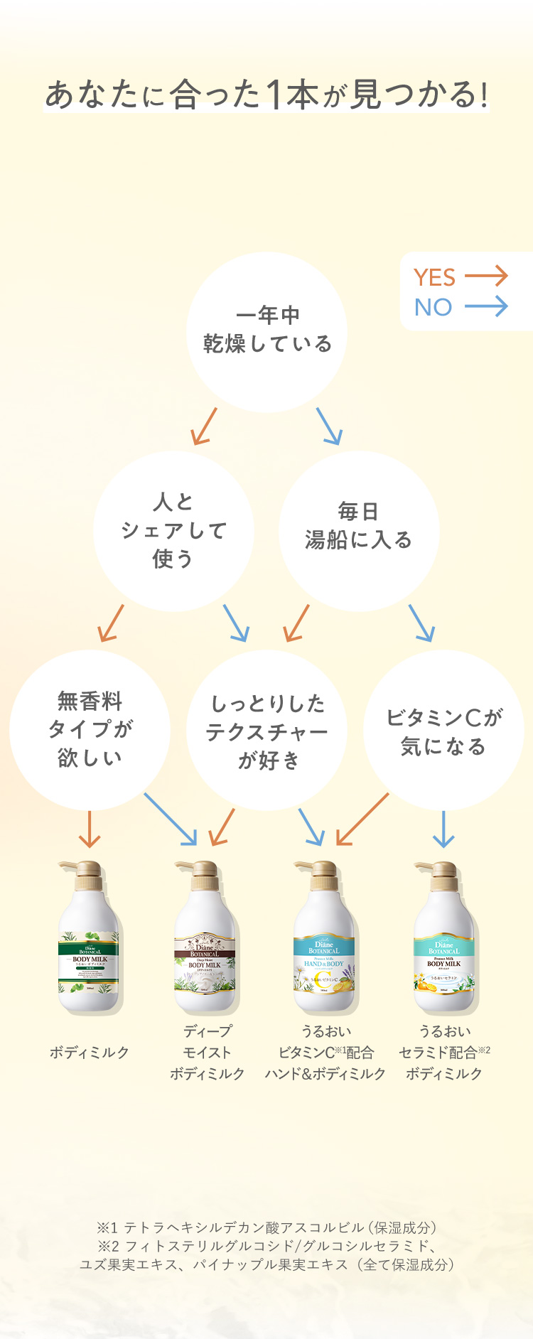 あなたに合った1本が見つかる!